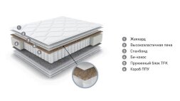 Матрас Эталон